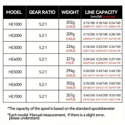 High-Performance Spinning Reel