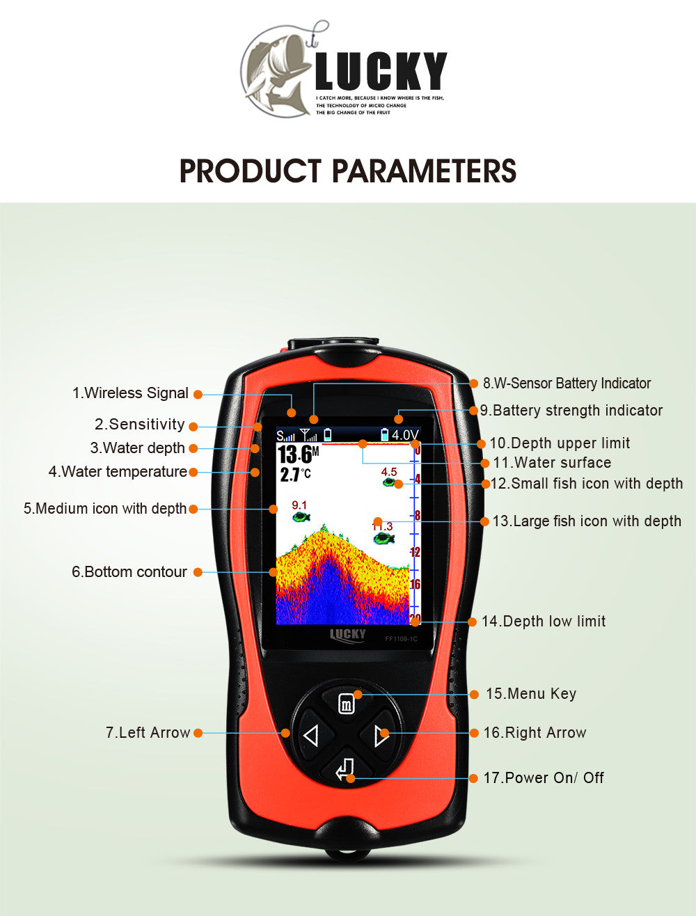 Sonar Fish Finder