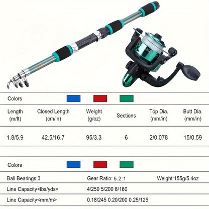 Premium Telescopic Fishing Rod Kit